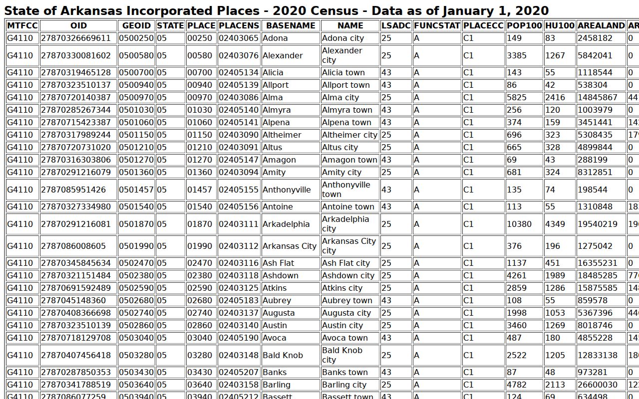 Bergman court records incorporated place inventory