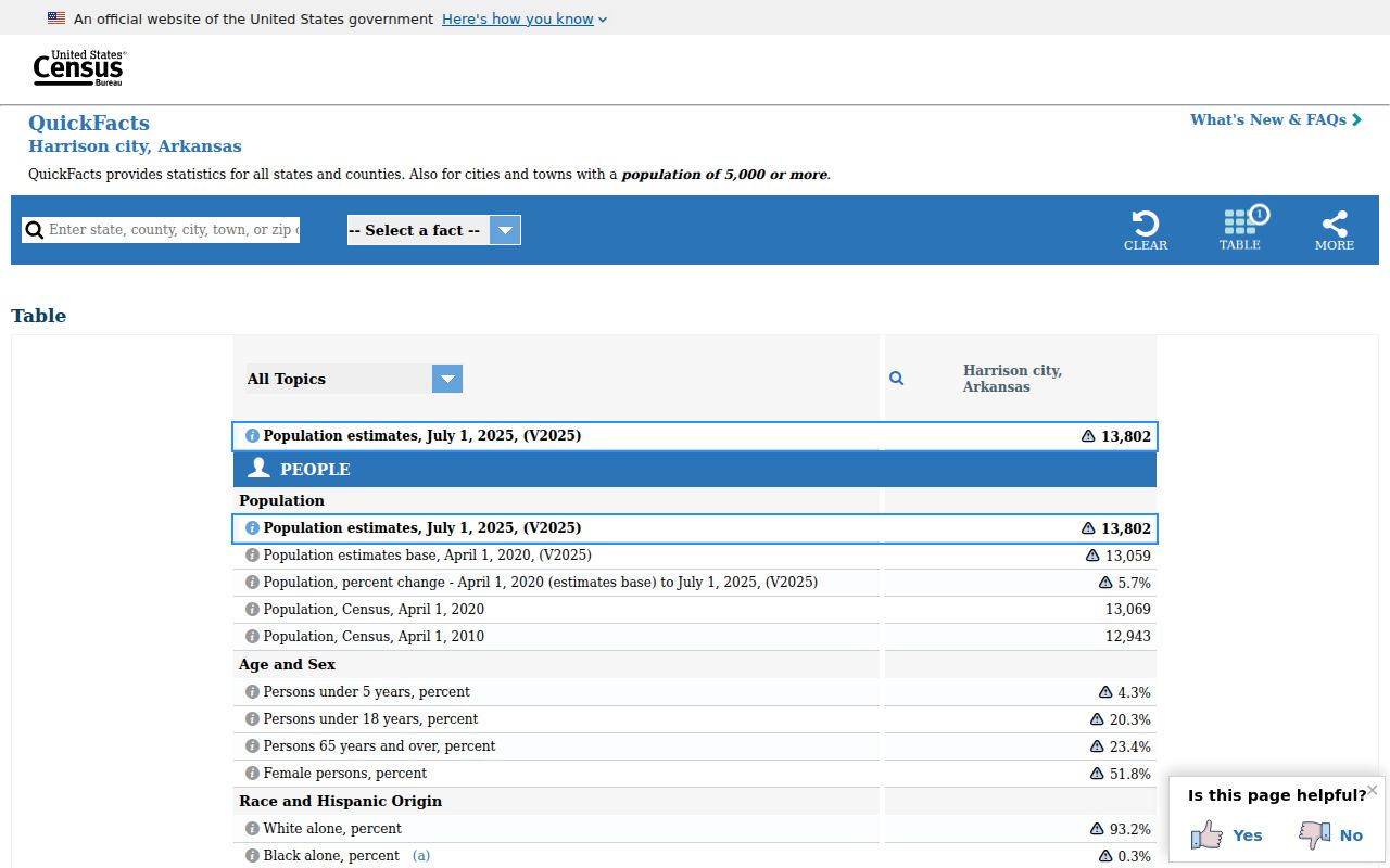 Harrison court records population context from Census QuickFacts