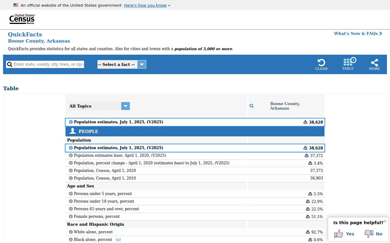 Boone County population context for court docket access